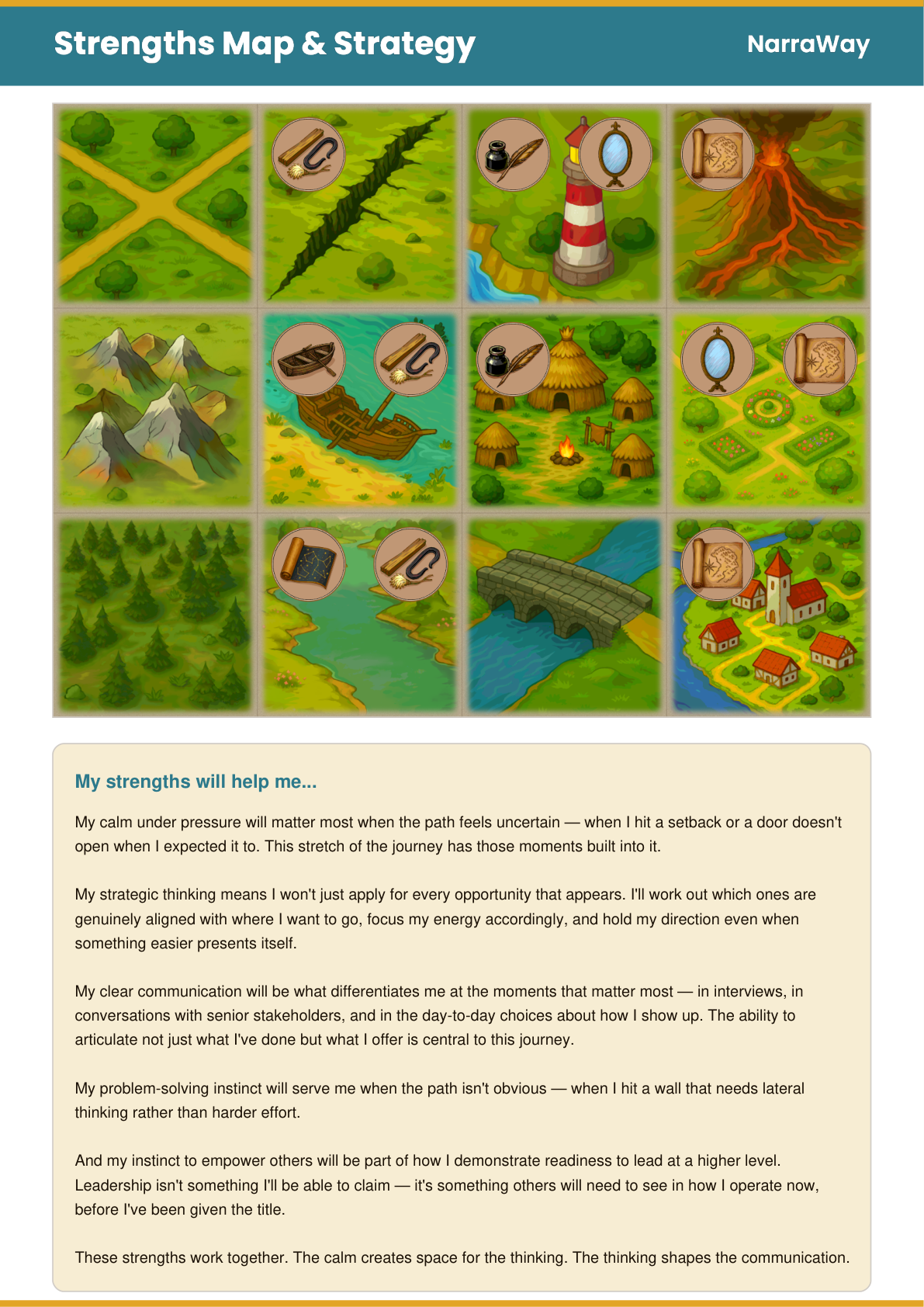 Strengths Map & Strategy page