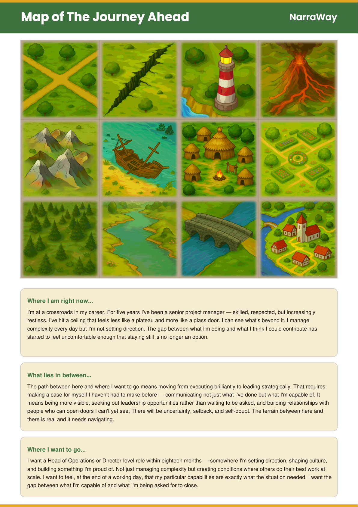 Map of the Journey Ahead